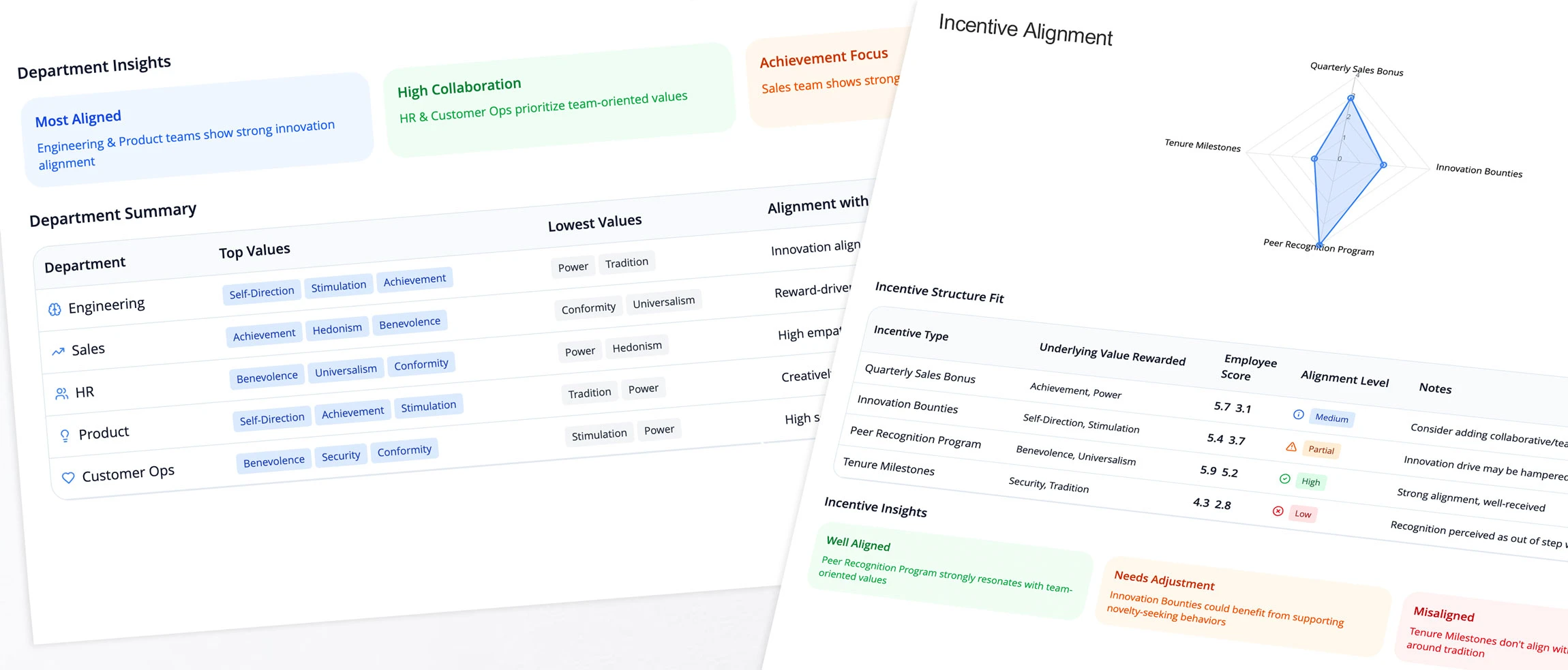 Culture Report - Department insights and team alignment analytics